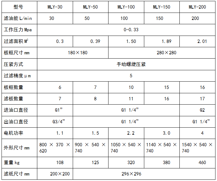 板框式榴莲视频官方网站参数表